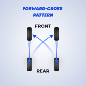 Forward-Cross Pattern