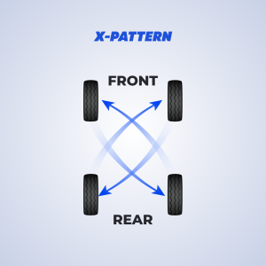 X-Pattern
